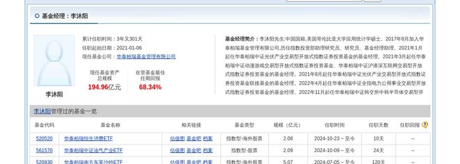 东方日升大跌618%!华泰柏瑞基金旗下1只基金持有(图3) 东方日升大跌618%!华泰柏瑞基金旗下1只基金持有(图3)