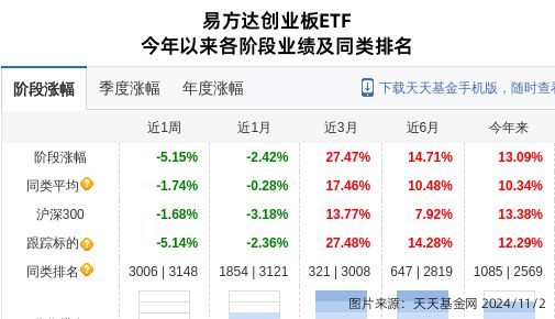 晶盛机电大跌561%!易方达基金旗下1只基金持有(图1) 晶盛机电大跌561%!易方达基金旗下1只基金持有(图1)