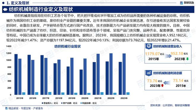 中国纺织机械制造行业发展现状调查、竞争格局及投资策略研究(图2) 中国纺织机械制造行业发展现状调查、竞争格局及投资策略研究(图2)