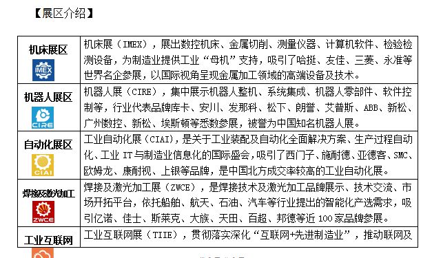 2025第21届天津工博会机床展机器人展汽车装备展工业自动化展(图1) 2025第21届天津工博会机床展机器人展汽车装备展工业自动化展(图1)