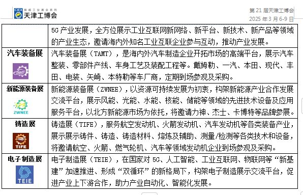 2025第21届天津工博会机床展机器人展汽车装备展工业自动化展(图2) 2025第21届天津工博会机床展机器人展汽车装备展工业自动化展(图2)