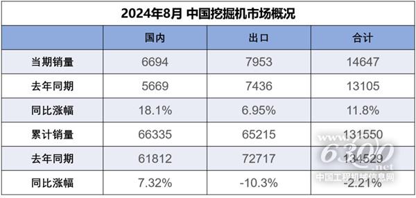 工程机械行业大事每周聚焦(2024年第33期)(图1) 工程机械行业大事每周聚焦(2024年第33期)(图1)
