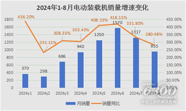 工程机械行业大事每周聚焦(2024年第33期)(图3) 工程机械行业大事每周聚焦(2024年第33期)(图3)