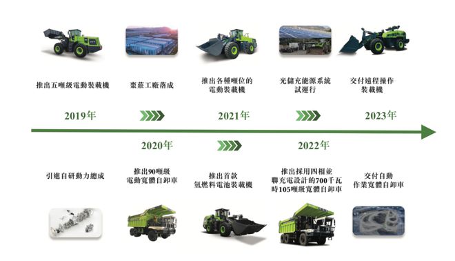 新能源工程机械制造商博雷顿更新招股书 上半年营收同比增长66%(图1) 新能源工程机械制造商博雷顿更新招股书 上半年营收同比增长66%(图1)