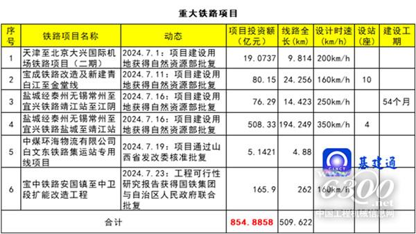 工程机械行业大事每周聚焦(2024年第29期）(图2)