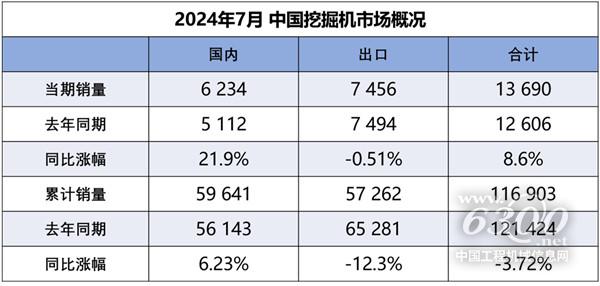 工程机械行业大事每周聚焦(2024年第29期）(图1)