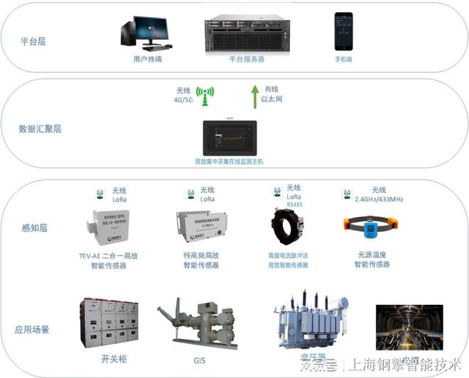 LoRa局放监测传感器(图4)