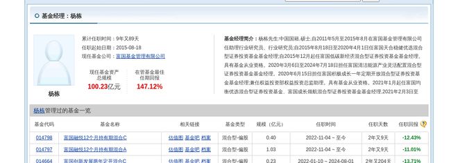 科沃斯大跌405%！富国基金旗下1只基金持有(图2)