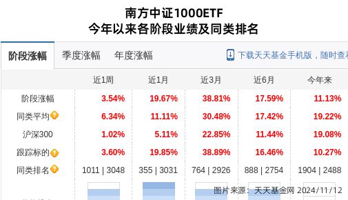 露笑科技大跌381%!南方基金旗下1只基金持有(图1) 露笑科技大跌381%!南方基金旗下1只基金持有(图1)