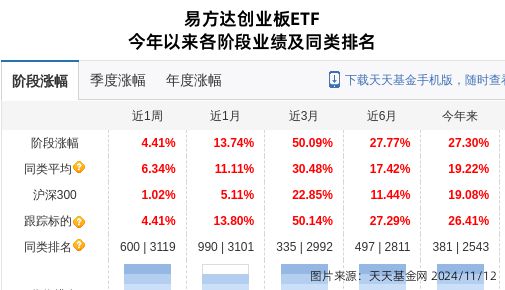 晶盛机电大跌423%!易方达基金旗下1只基金持有(图1) 晶盛机电大跌423%!易方达基金旗下1只基金持有(图1)