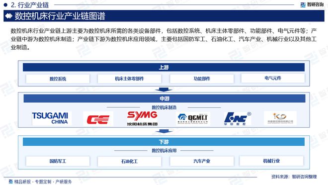 中国数控机床行业发展环境分析及市场前景预测（2024版）(图3)