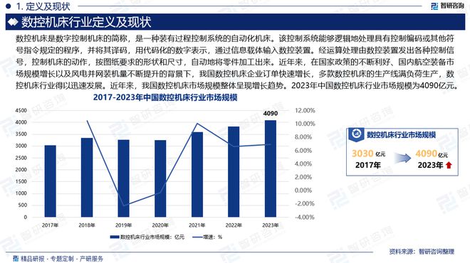 中国数控机床行业发展环境分析及市场前景预测（2024版）(图2)