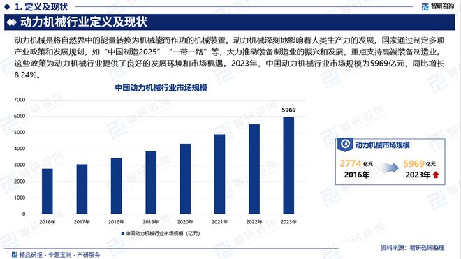 中国动力机械行业发展现状及投资前景研究(2024-2023年)(图2) 中国动力机械行业发展现状及投资前景研究(2024-2023年)(图2)