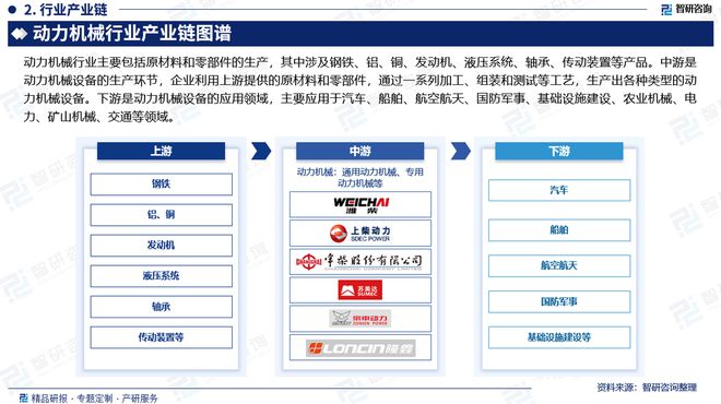 中国动力机械行业发展现状及投资前景研究(2024-2023年)(图3) 中国动力机械行业发展现状及投资前景研究(2024-2023年)(图3)
