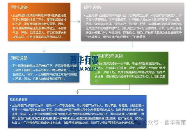 2024-2030年卫生陶瓷机械装备行业市场调研及发展趋势预测(图1)