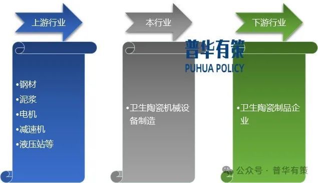 2024-2030年卫生陶瓷机械装备行业市场调研及发展趋势预测(图2)