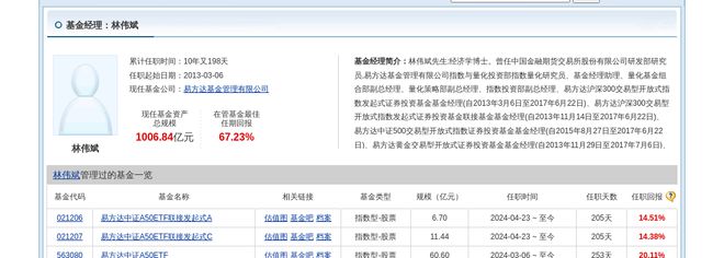 阿特斯大跌287%!易方达基金旗下1只基金持有(图2) 阿特斯大跌287%!易方达基金旗下1只基金持有(图2)