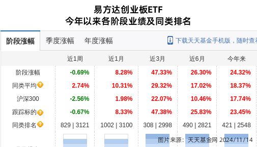 宁德时代大跌248%！易方达基金旗下1只基金持有(图1)