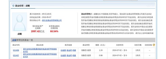 宁德时代大跌248%！易方达基金旗下1只基金持有(图2)