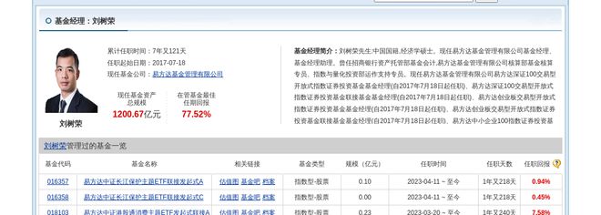 宁德时代大跌248%！易方达基金旗下1只基金持有(图3)