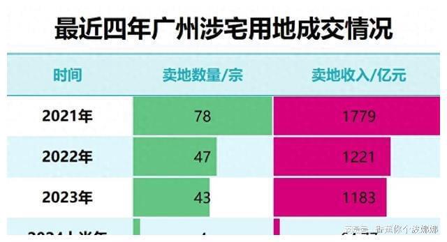 第一省会房价破“3”了!(图1) 第一省会房价破“3”了!(图1)