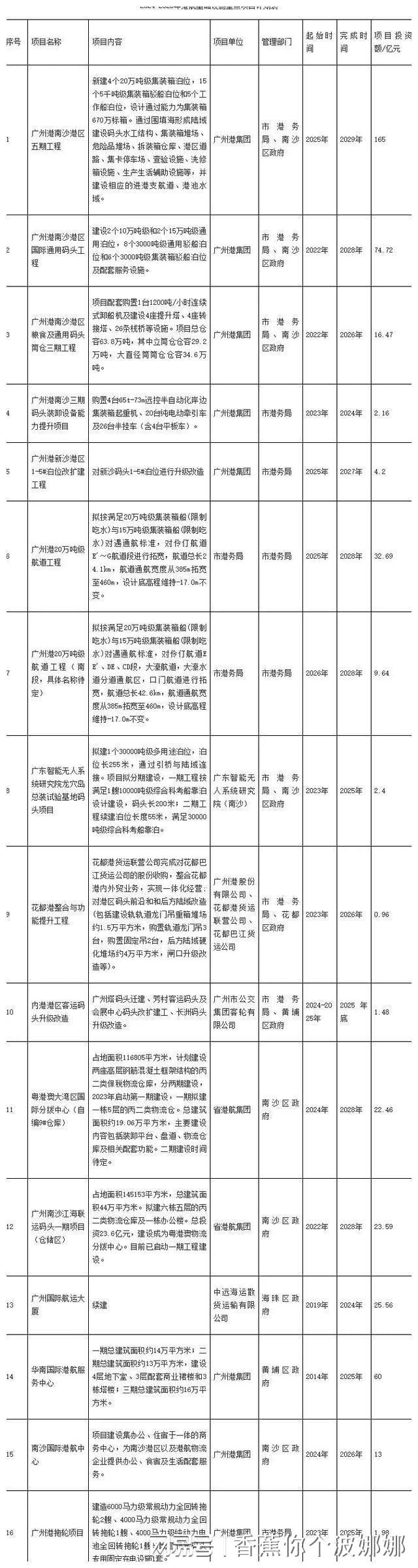 第一省会房价破“3”了!(图14) 第一省会房价破“3”了!(图14)