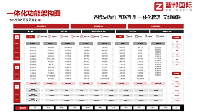 智邦国际:天工系列ERP精准施策全力优化设备制造企业生产调度与成本控制(图2) 智邦国际:天工系列ERP精准施策全力优化设备制造企业生产调度与成本控制(图2)