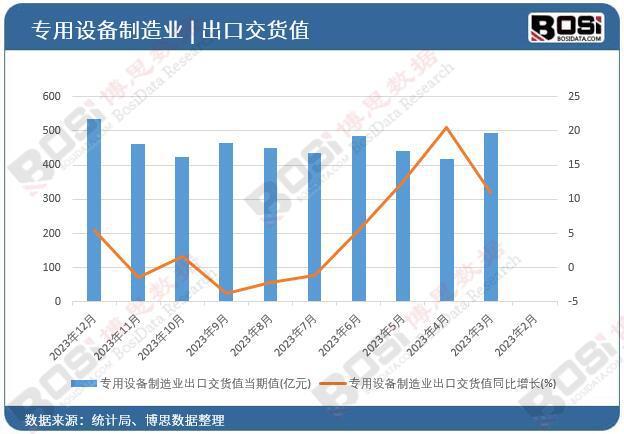 产业升级、创新驱动专用设备制造业迎来黄金发展期(图1)