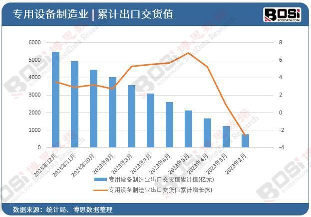 产业升级、创新驱动专用设备制造业迎来黄金发展期(图2)