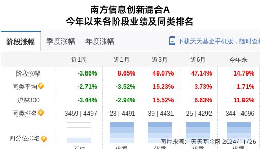 鸣志电器大跌697%！南方基金旗下2只基金持有(图1)