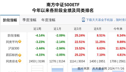 鸣志电器大跌697%！南方基金旗下2只基金持有(图2)