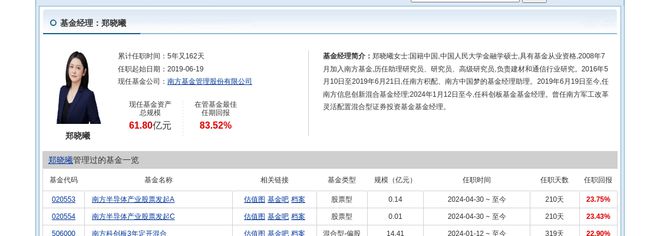 鸣志电器大跌697%！南方基金旗下2只基金持有(图3)