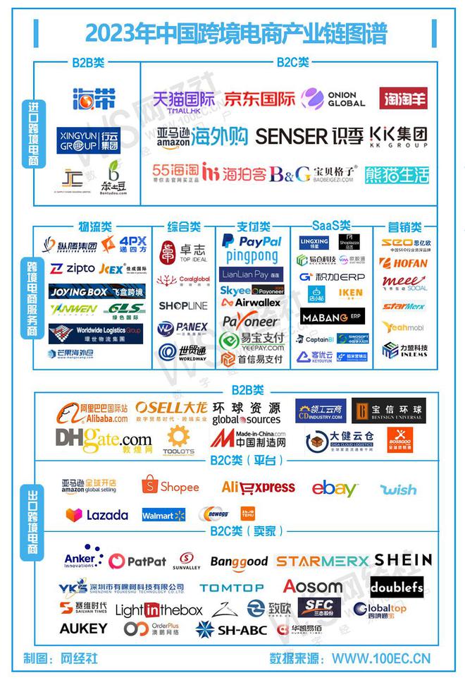 【跨境电商周报】10月第四周：傲基科技通过IPO聆讯 微信小程序加速出海(图4)