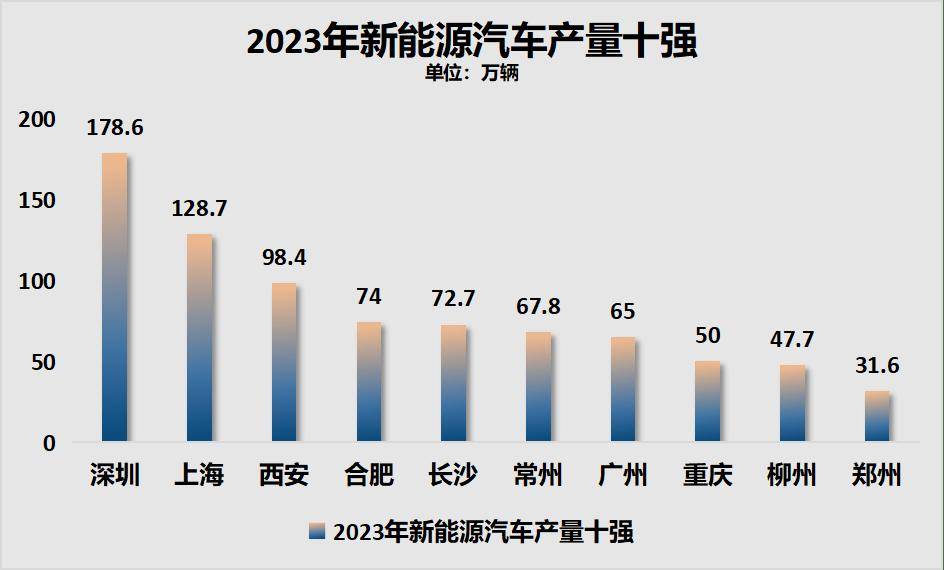 争做第一城！东北第一城城运要变了！(图1)