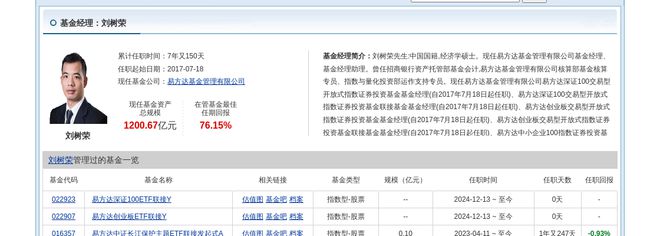 宁德时代大跌244%!易方达基金旗下1只基金持有(图3) 宁德时代大跌244%!易方达基金旗下1只基金持有(图3)