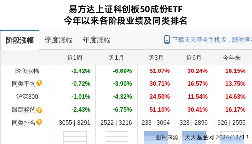 阿特斯大跌308%!易方达基金旗下1只基金持有(图1) 阿特斯大跌308%!易方达基金旗下1只基金持有(图1)