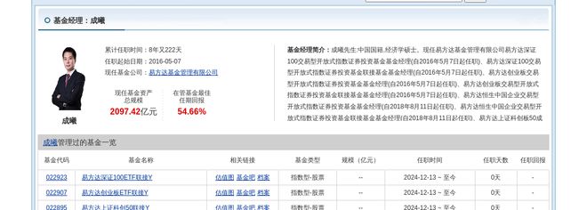 阿特斯大跌308%!易方达基金旗下1只基金持有(图3) 阿特斯大跌308%!易方达基金旗下1只基金持有(图3)