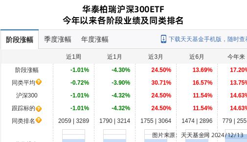 宁德时代大跌244%!华泰柏瑞基金旗下1只基金持有(图1) 宁德时代大跌244%!华泰柏瑞基金旗下1只基金持有(图1)