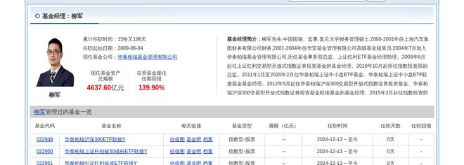 宁德时代大跌244%!华泰柏瑞基金旗下1只基金持有(图2) 宁德时代大跌244%!华泰柏瑞基金旗下1只基金持有(图2)