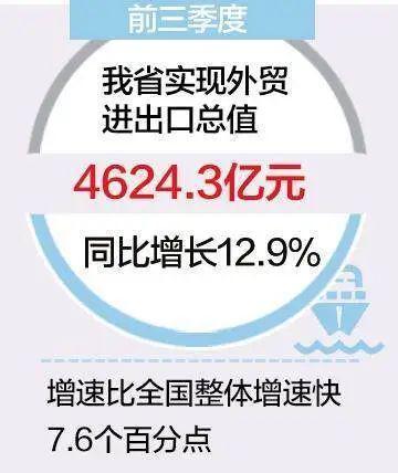 数读河北前三季度经济运行亮点④丨外贸持续向好 量增质优活力足(图1) 数读河北前三季度经济运行亮点④丨外贸持续向好 量增质优活力足(图1)