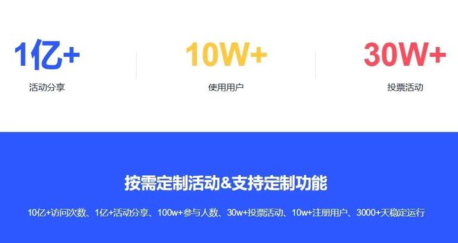免费专业的投票小程序、投票制作网站平台推荐(图2) 免费专业的投票小程序、投票制作网站平台推荐(图2)