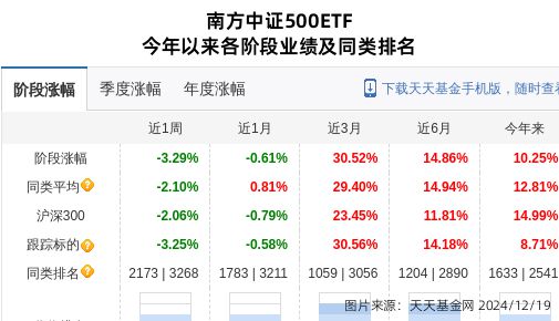 钧达股份大跌575%！南方基金旗下1只基金持有(图1)