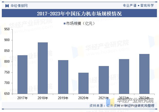 中国压力机行业发展现状及趋势分析下游对成套化、智能化、多应用场景的需求带动产业快速发展「图」(图5) 中国压力机行业发展现状及趋势分析下游对成套化、智能化、多应用场景的需求带动产业快速发展「图」(图5)