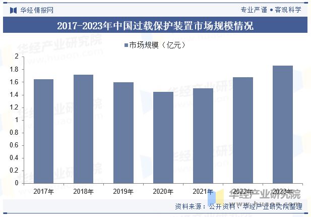 中国压力机行业发展现状及趋势分析下游对成套化、智能化、多应用场景的需求带动产业快速发展「图」(图7) 中国压力机行业发展现状及趋势分析下游对成套化、智能化、多应用场景的需求带动产业快速发展「图」(图7)
