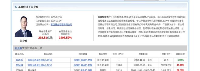 威腾电气大跌508%!富国基金旗下3只基金持有(图1) 威腾电气大跌508%!富国基金旗下3只基金持有(图1)