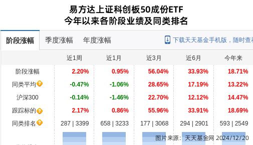 晶科能源大跌234%!易方达基金旗下1只基金持有(图1) 晶科能源大跌234%!易方达基金旗下1只基金持有(图1)