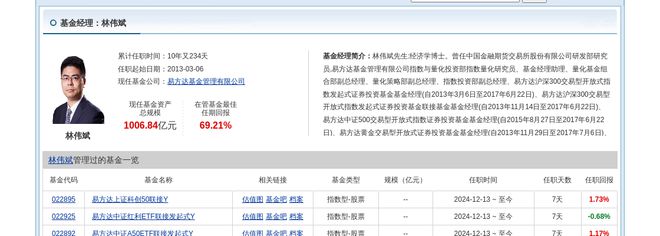 晶科能源大跌234%!易方达基金旗下1只基金持有(图2) 晶科能源大跌234%!易方达基金旗下1只基金持有(图2)