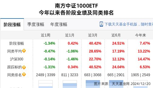 南京熊猫大跌323%！南方基金旗下1只基金持有(图1)