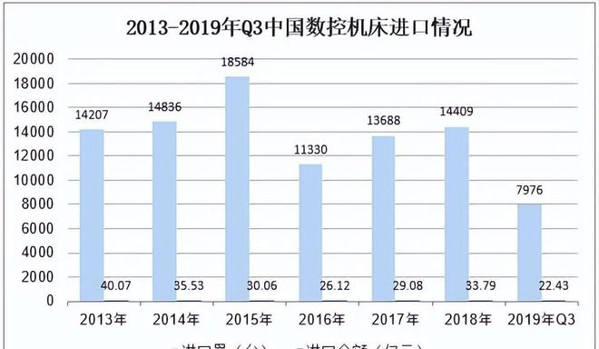 18家大国企全军覆没！往日世界第一的中国机床还有机会翻身吗？(图6)