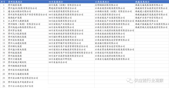 全中国243家央企+665家省属国企名单全在这里了!找工作的一定要珍藏了!(图8) 全中国243家央企+665家省属国企名单全在这里了!找工作的一定要珍藏了!(图8)